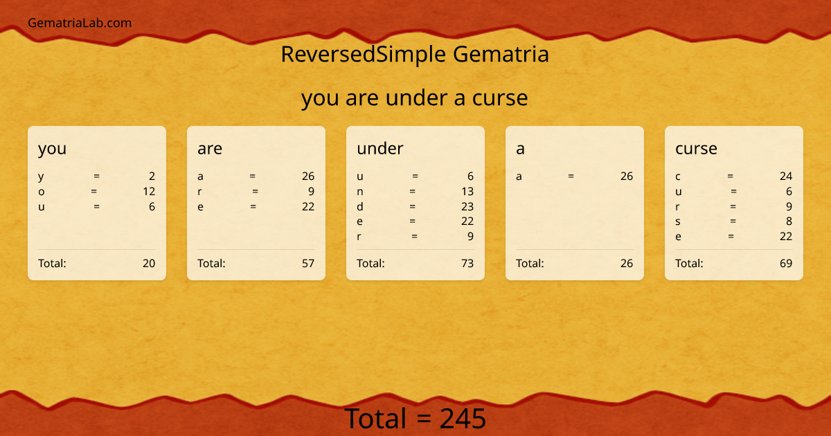 you are under a curse in reversedSimple Gematria